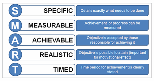 download fundamentals