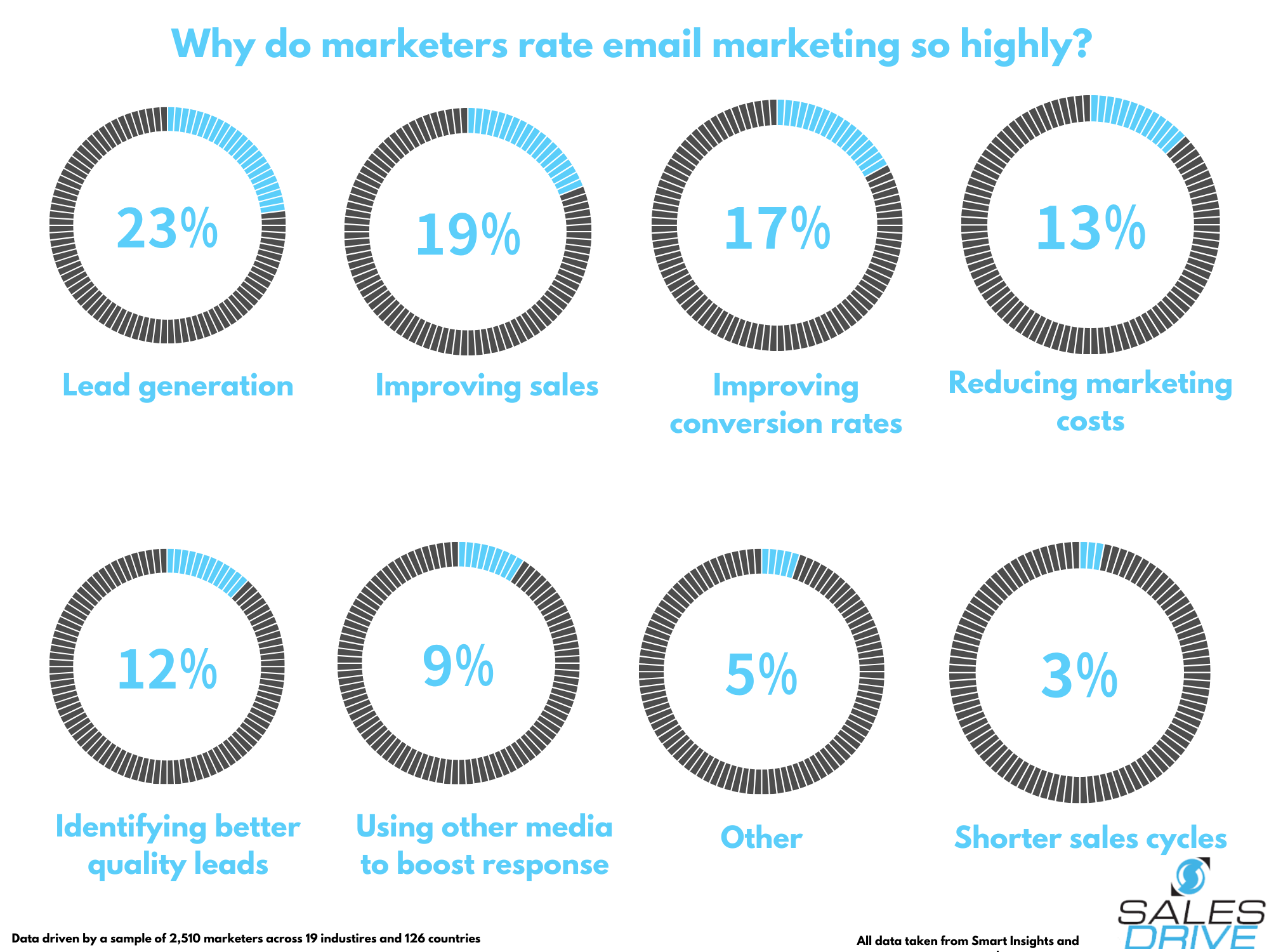 email marketing