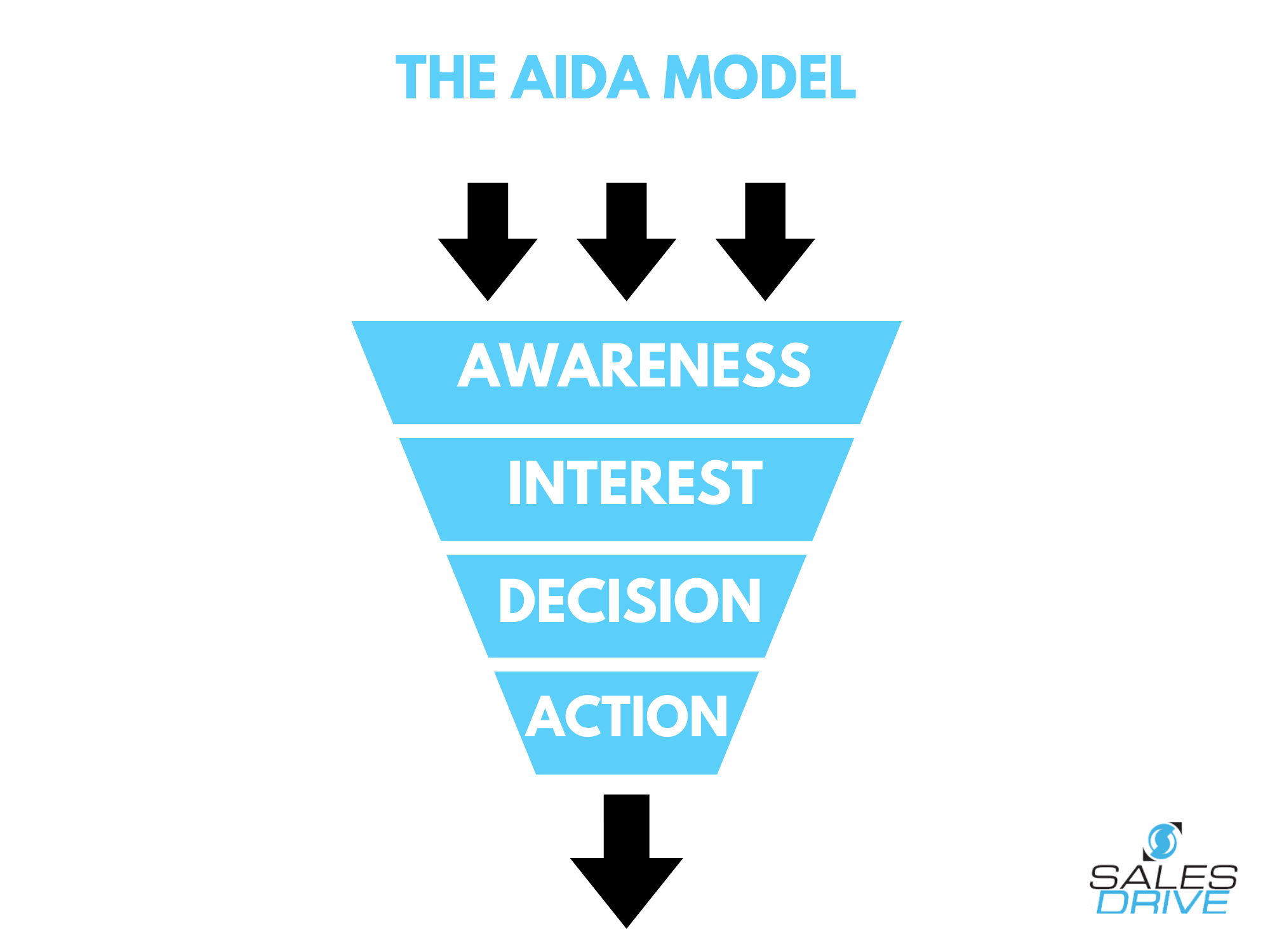 marketing funnel