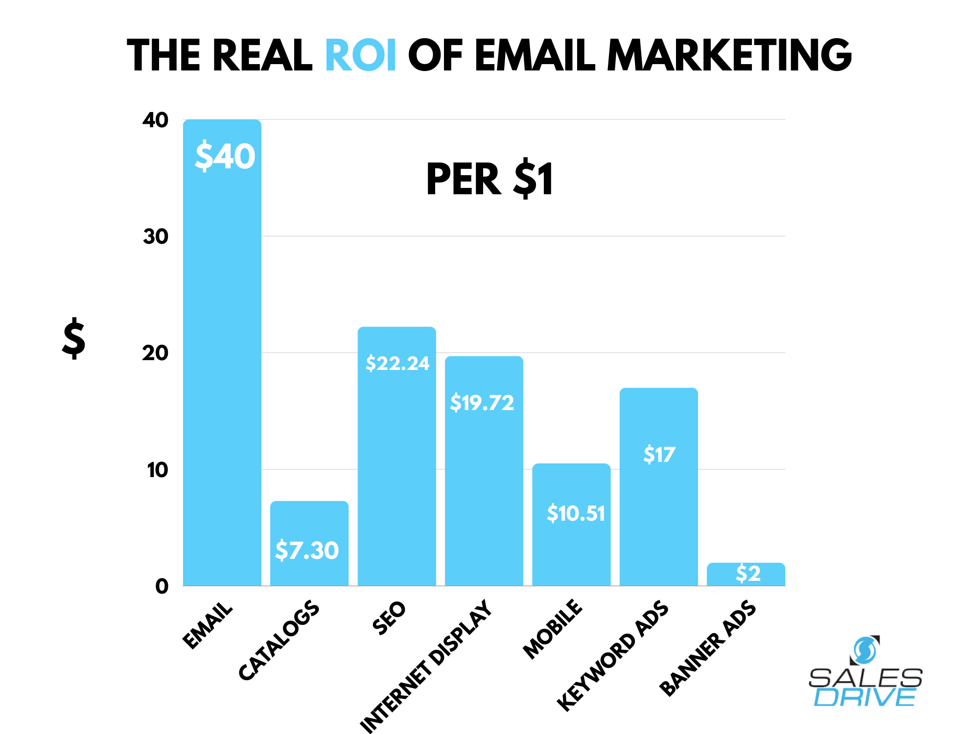 email marketing