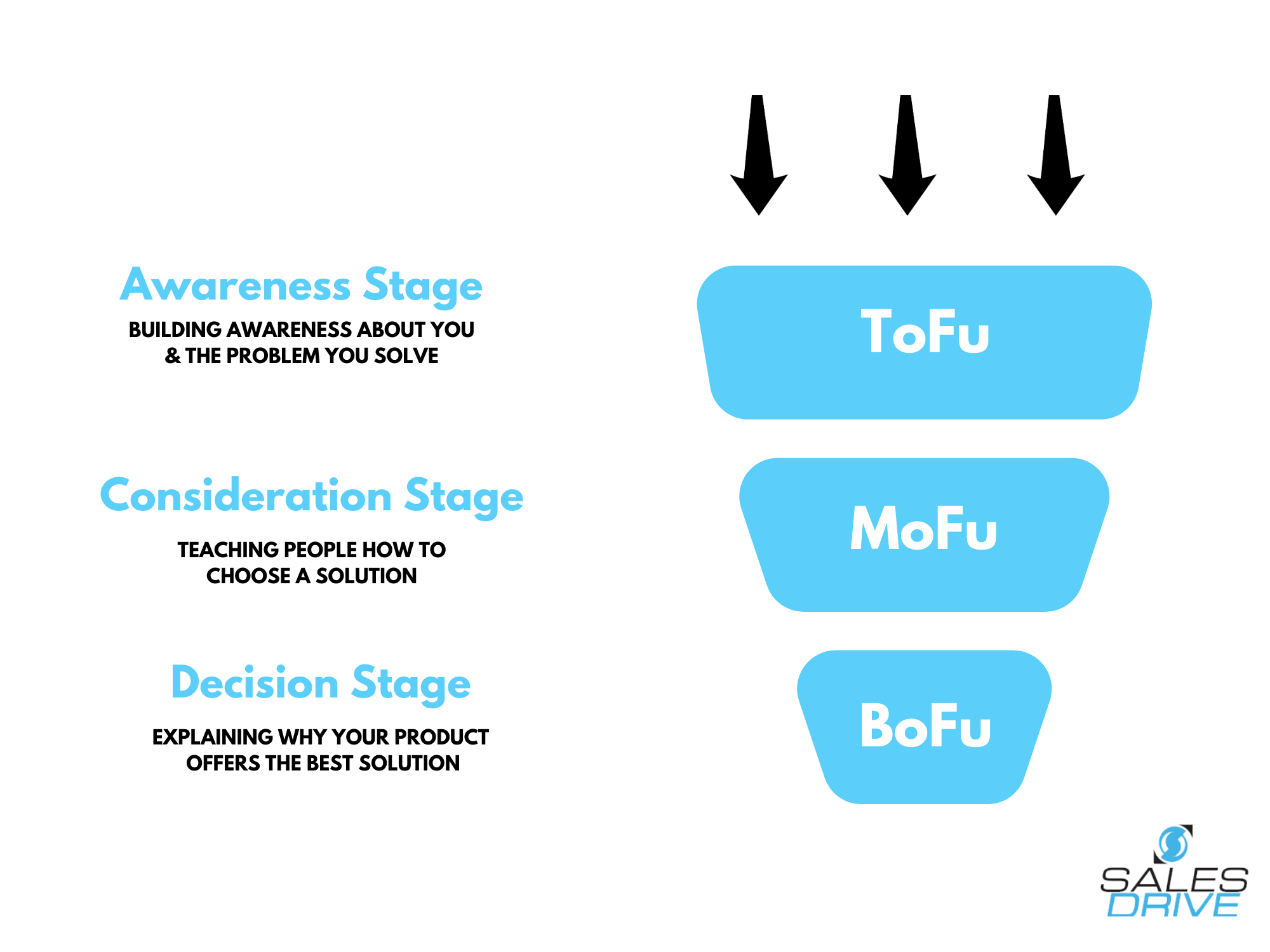 marketing funnel