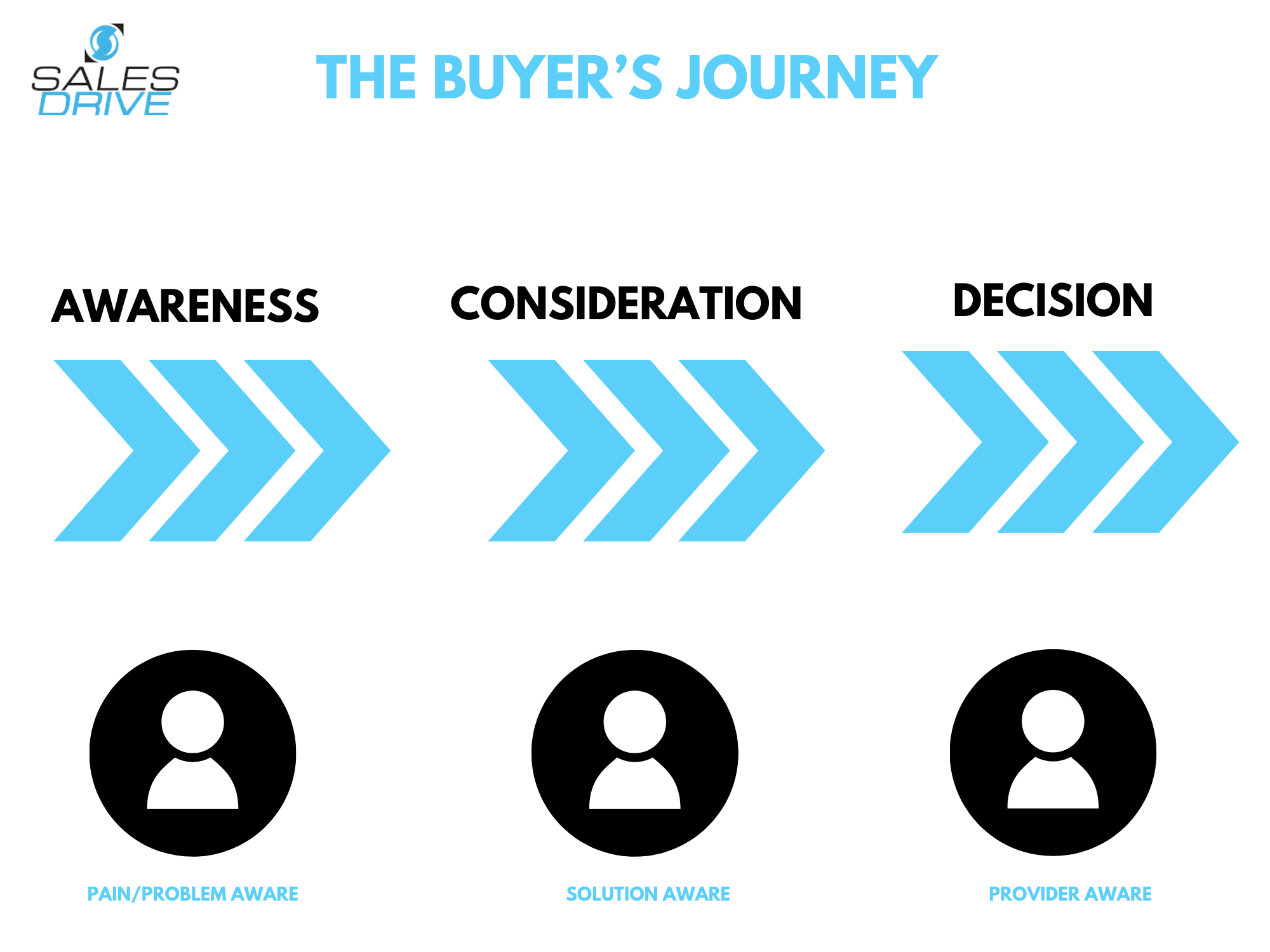 marketing funnel