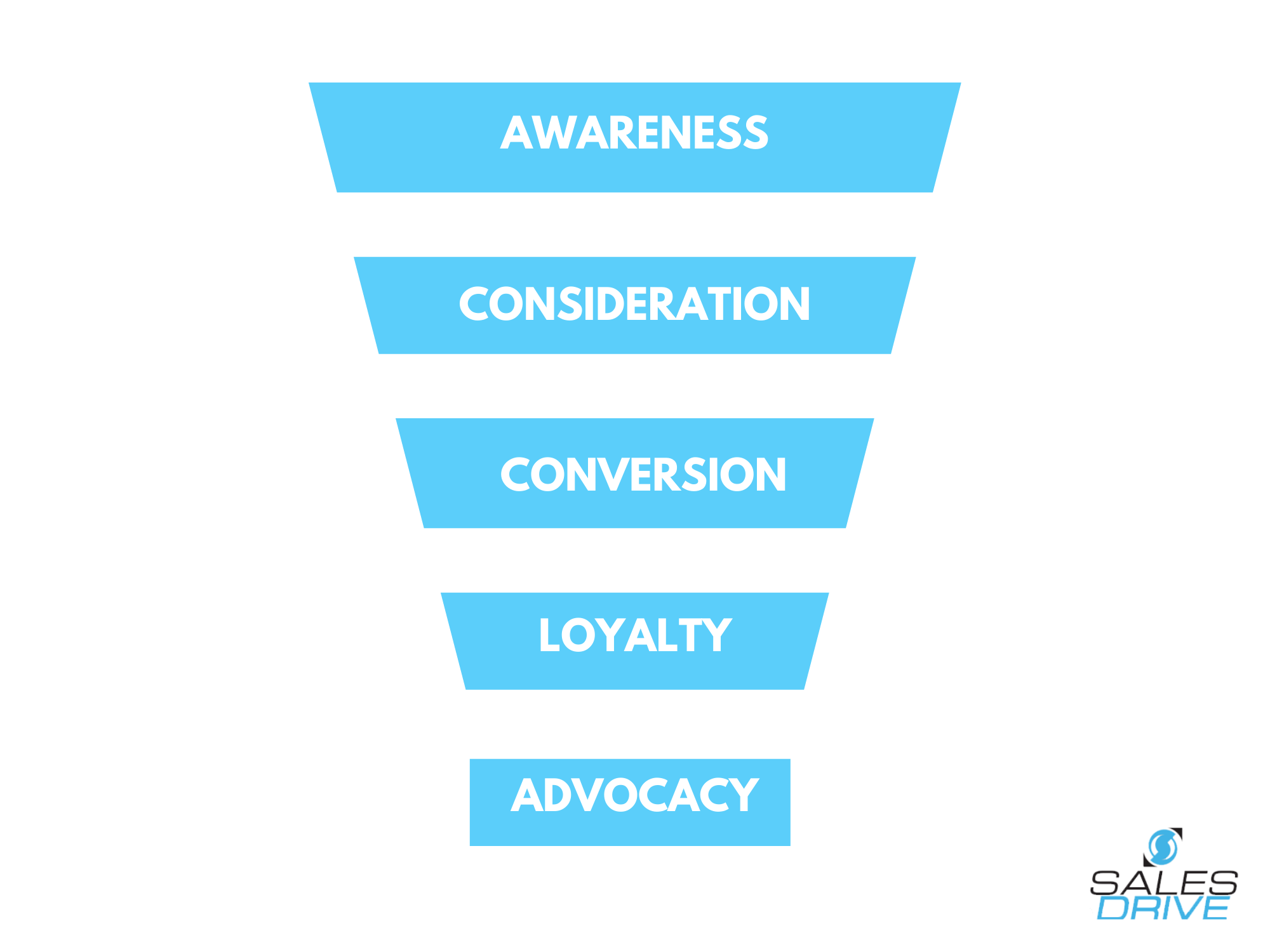 marketing funnel