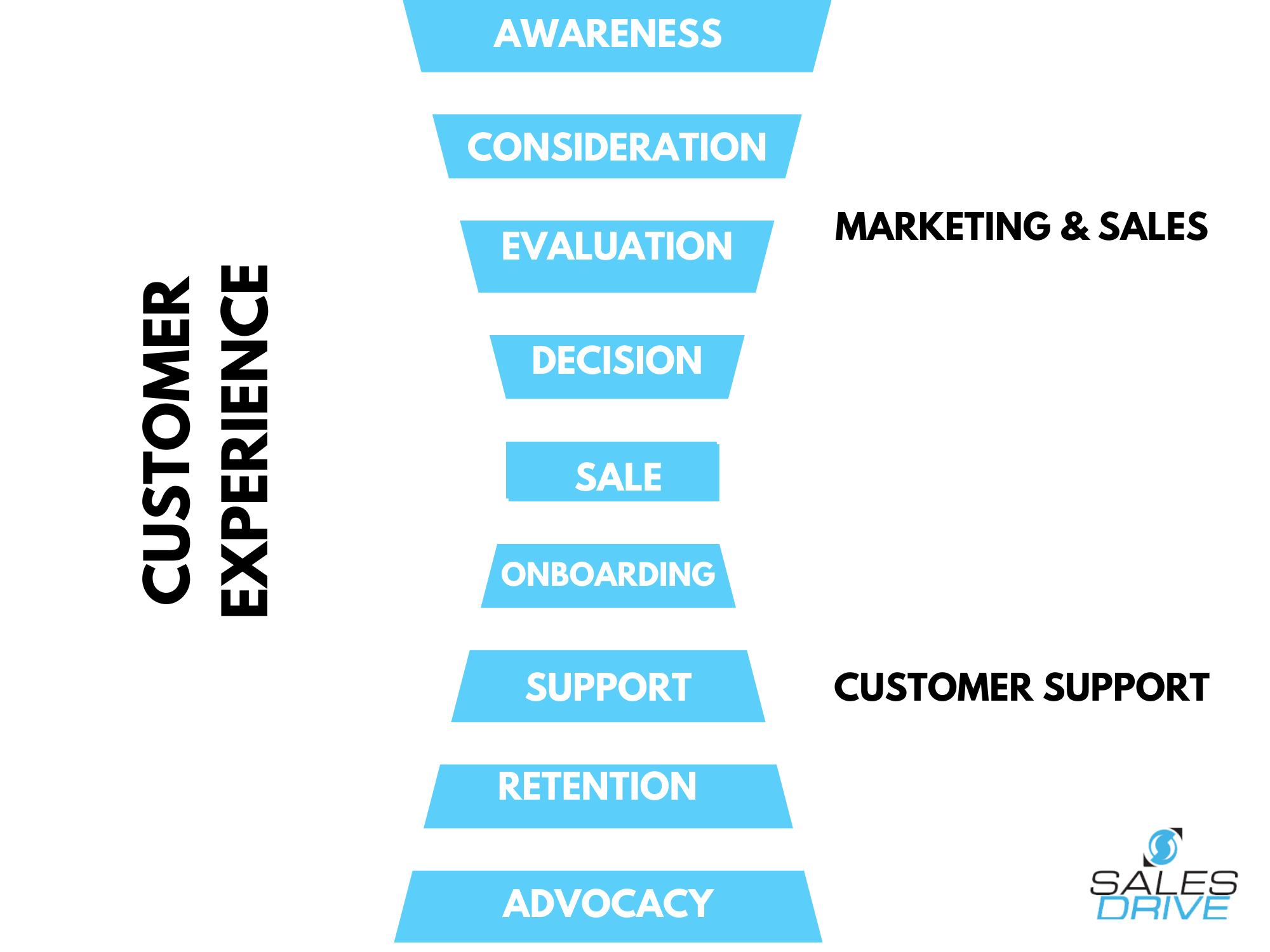 marketing funnel